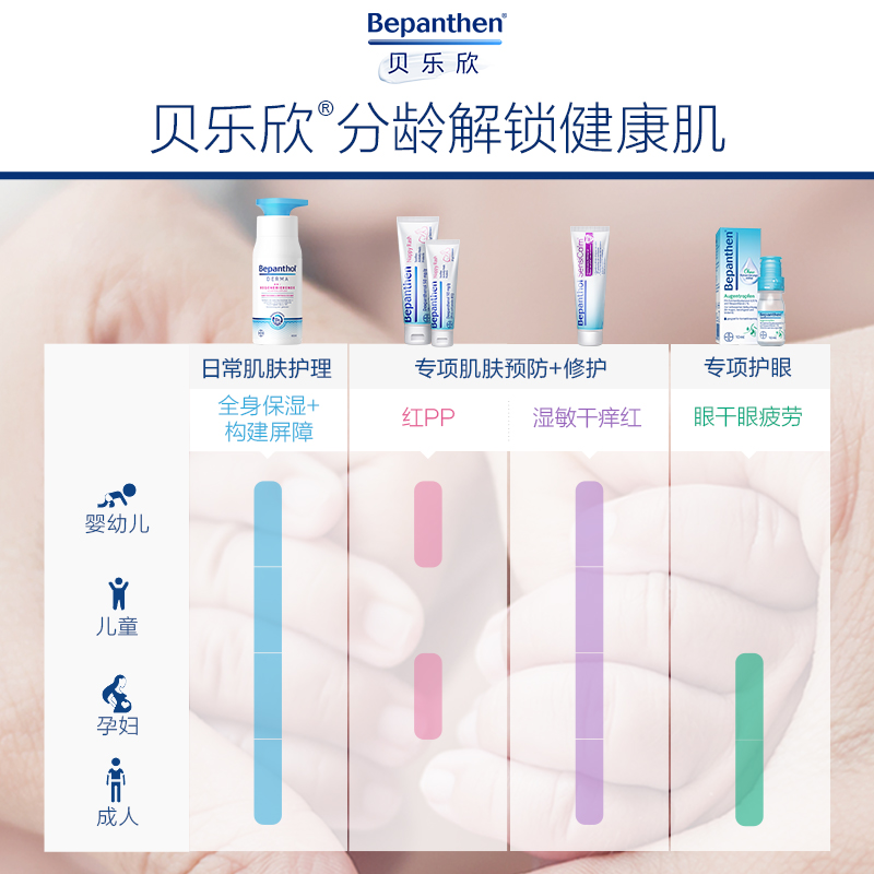 贝乐欣护臀膏拜耳Bepanthen新生婴儿护臀霜宝宝舒缓红屁股专用 - 图3