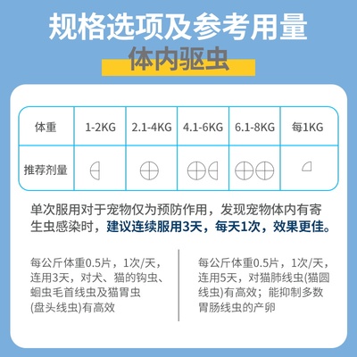 线下同款体内外一体驱虫药猫咪