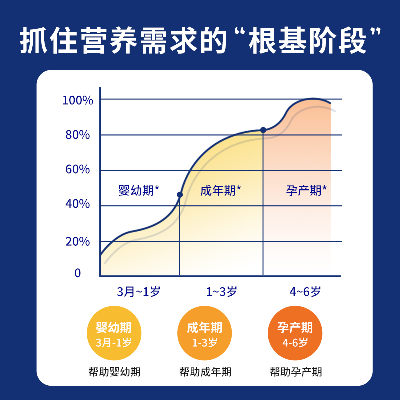 哈尼猫咪复合维生素多维片防美毛防掉毛发育补钙狗猫咪专用不掉毛 - 图3