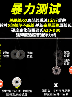 透明弹力线水晶玉石耐磨串珠线