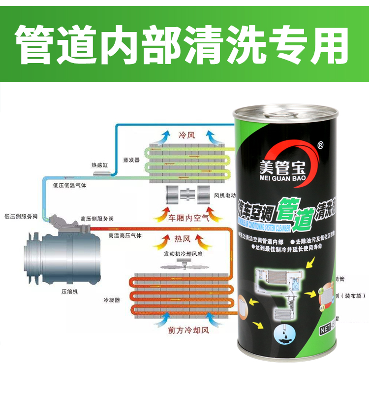 美管宝汽车空调管路内部清洗剂冰箱蒸发器冷凝器管道散热网翅片用