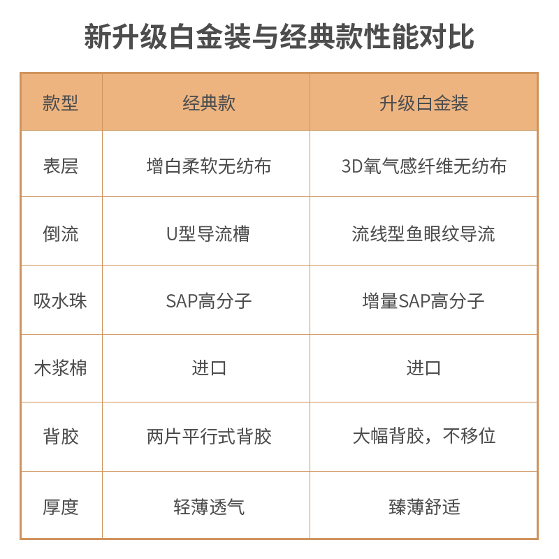 德佑旗舰店防溢乳垫一次性超薄夏季哺乳期防漏纯棉不可洗式溢乳垫儿300片1