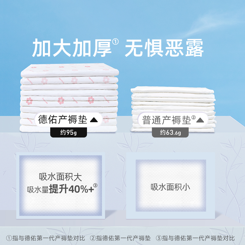德佑孕妇产褥垫产妇专用60×90隔尿垫产乳垫一次性成人产后护理垫-图2