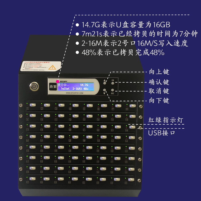 台产鼎繁优盘USB拷贝机一拖63加密车载U盘系统盘TF卡复制1.5GB/分 - 图0