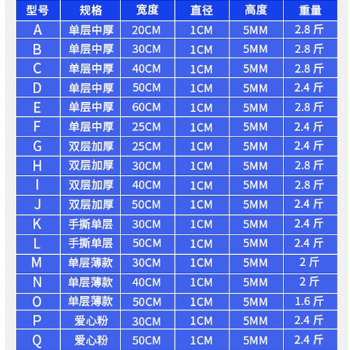 气泡膜卷装袋加厚 批发快递防震膜打包装 泡沫 泡泡纸汽泡垫30 50 - 图2