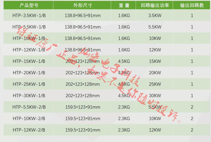 Bitpass伺服变频器滤波器HTP-20KW-1/A原装原厂正品临时报价-图2