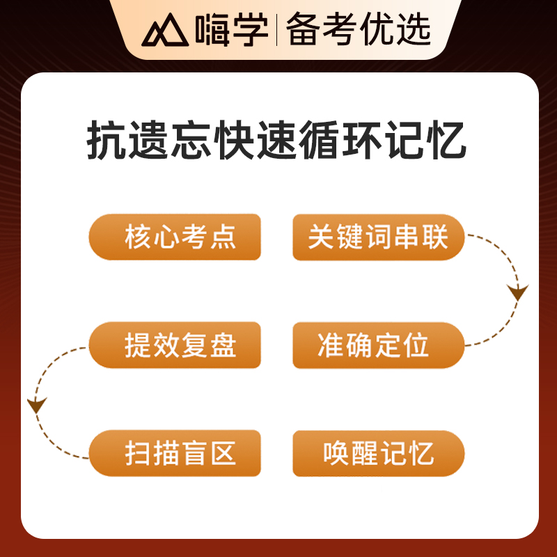 2025年法考三阶突破2000题法律职业资格考试必刷题司法全套习题集司考主观题客观题资料刷题练习题试卷刑法民法诉讼法