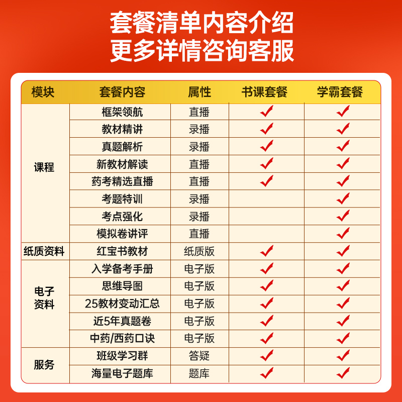 执业西药药师2025教材润德红宝书网课视频中药职业资格考试书真题