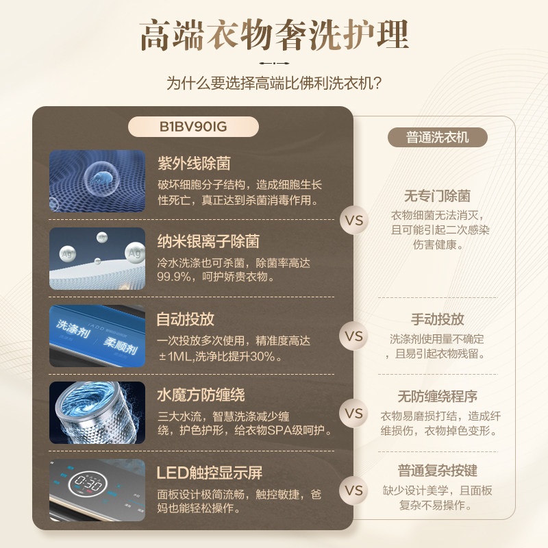 小天鹅比佛利9kg大容量家用水魔方 比佛利洗衣机