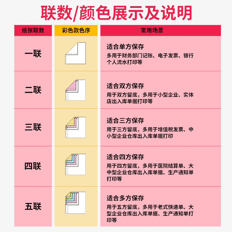 晨光凭证打印纸电脑打印纸三联二联三等分二等分打印纸针式打印纸会计凭证发票清单四联三等分清单包邮 - 图2