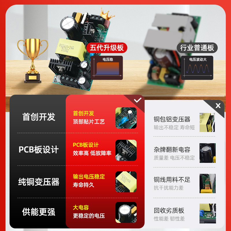 带数显导轨式开关电源60W-100W-150W直流电源24V4.5A12V10A