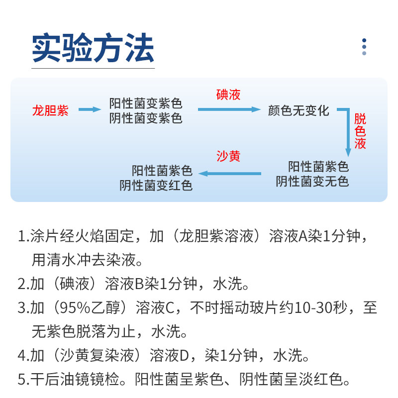 Baso贝索革兰氏快速染色液试剂盒海博龙胆紫显微镜用细菌阴性染料,淘宝优惠券,粉丝福利购,淘宝优惠卷