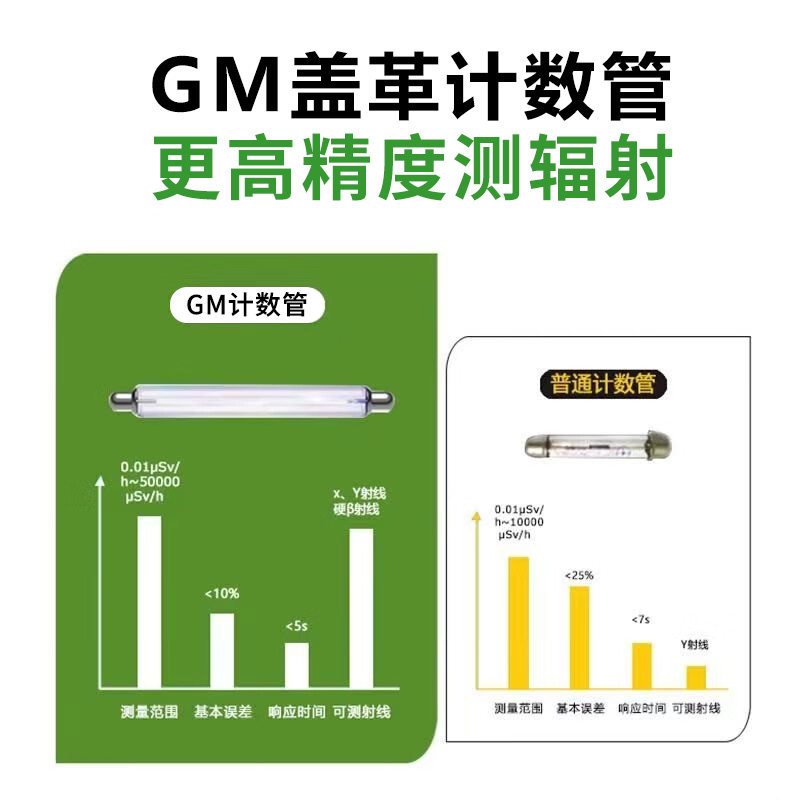 绿食宝多功能食品安全检测仪蔬菜化肥农残留硝酸盐辐射快速测试仪,淘宝优惠券,粉丝福利购,淘宝优惠卷