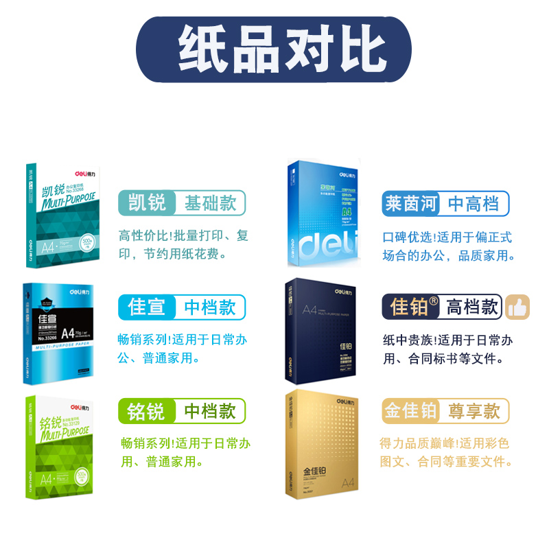 得力佳铂A4纸打印纸复印纸70克白纸80g加厚整箱2500张莱茵河一箱5包木浆a四纸纸品打印机纸草稿纸办公用品-图1