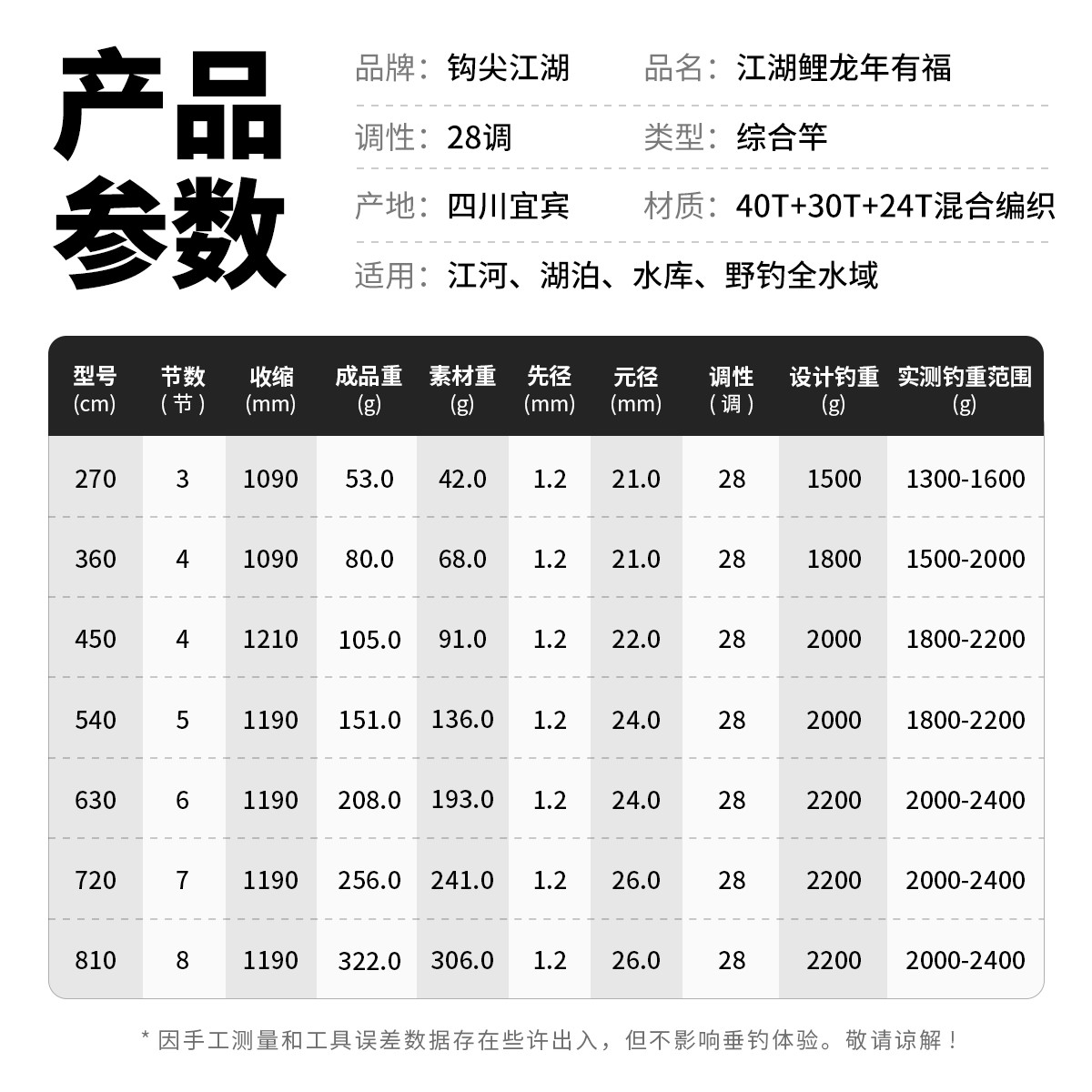 钩尖江湖江湖鲤龙年有福台钓竿鱼竿杆综合杆28调手竿超细鲫鱼大物 - 图3