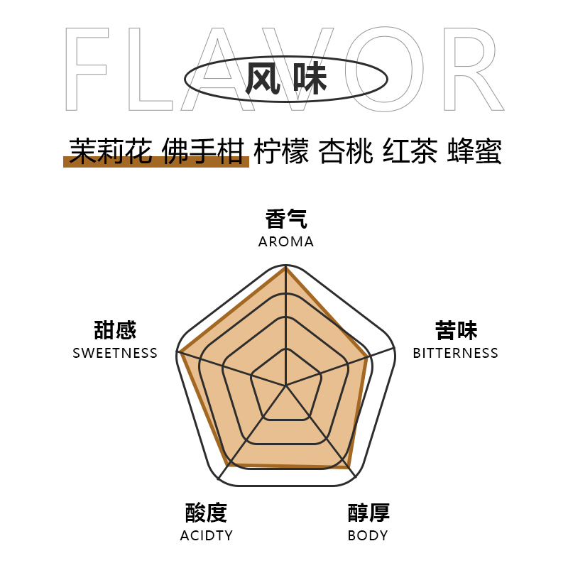 万咖英雄咖啡熟豆 精品手冲227克 埃塞俄比亚G1水洗冠军 下单烘焙