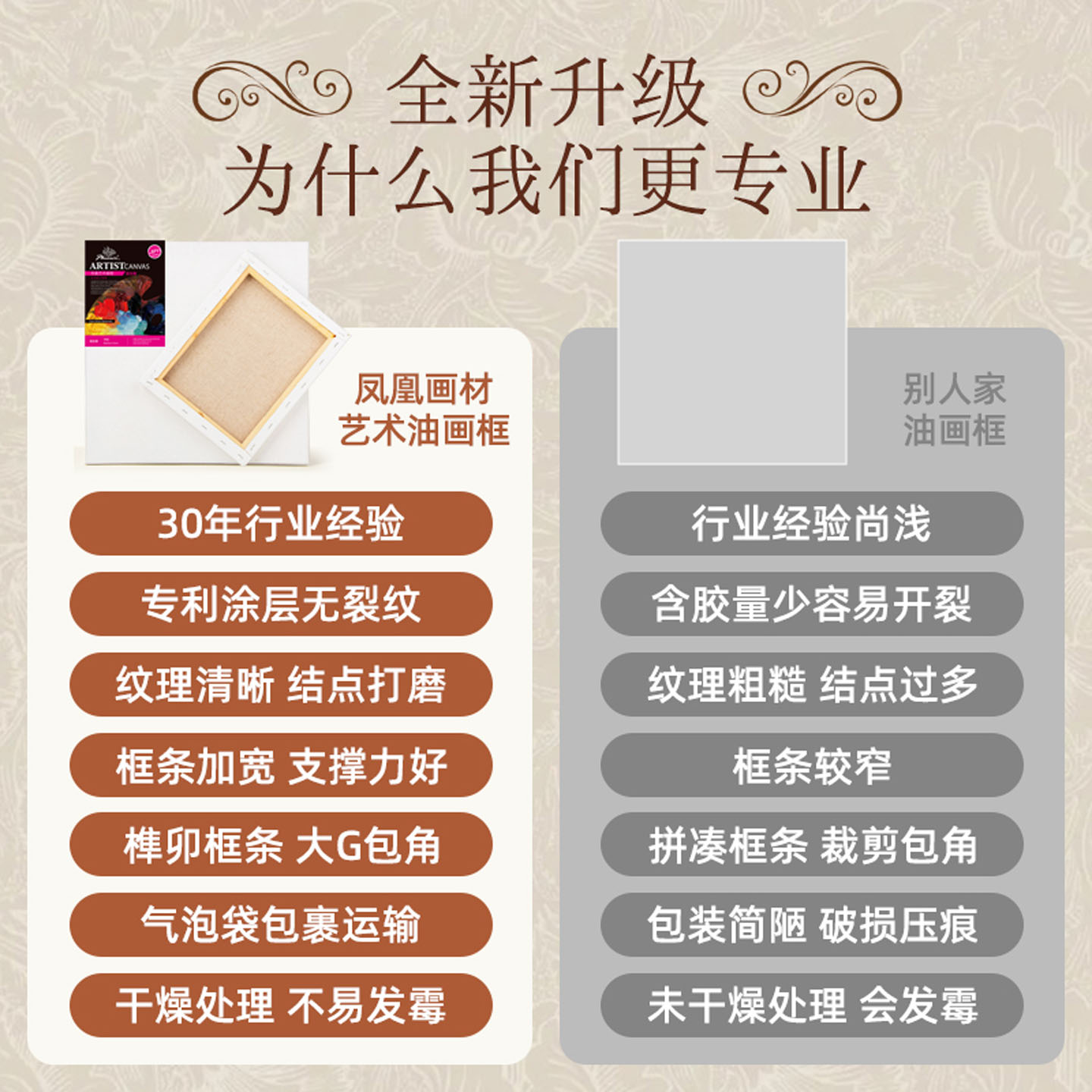 凤凰画材油画框中细纹初学者手绘实木条空白画板纯棉练习混合亚麻丙烯油画颜料5个装加厚成品框工具套装 - 图1