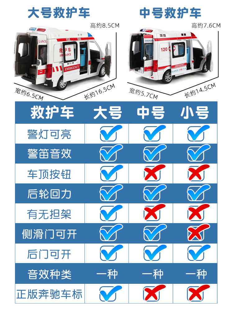 救护车玩具男孩儿童120医生玩具车女孩合金仿真小汽车模型特大号-图2