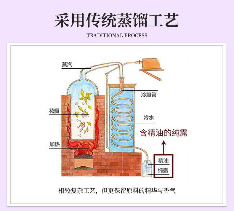 玫瑰纯露补水修护收缩毛孔水油均衡控油祛痘改善干燥敏感肌爽肤水