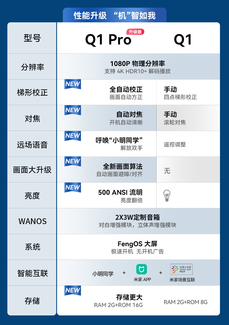 重磅新品小明q1pro / q1峰米投影仪 萝芙森数码投影机
