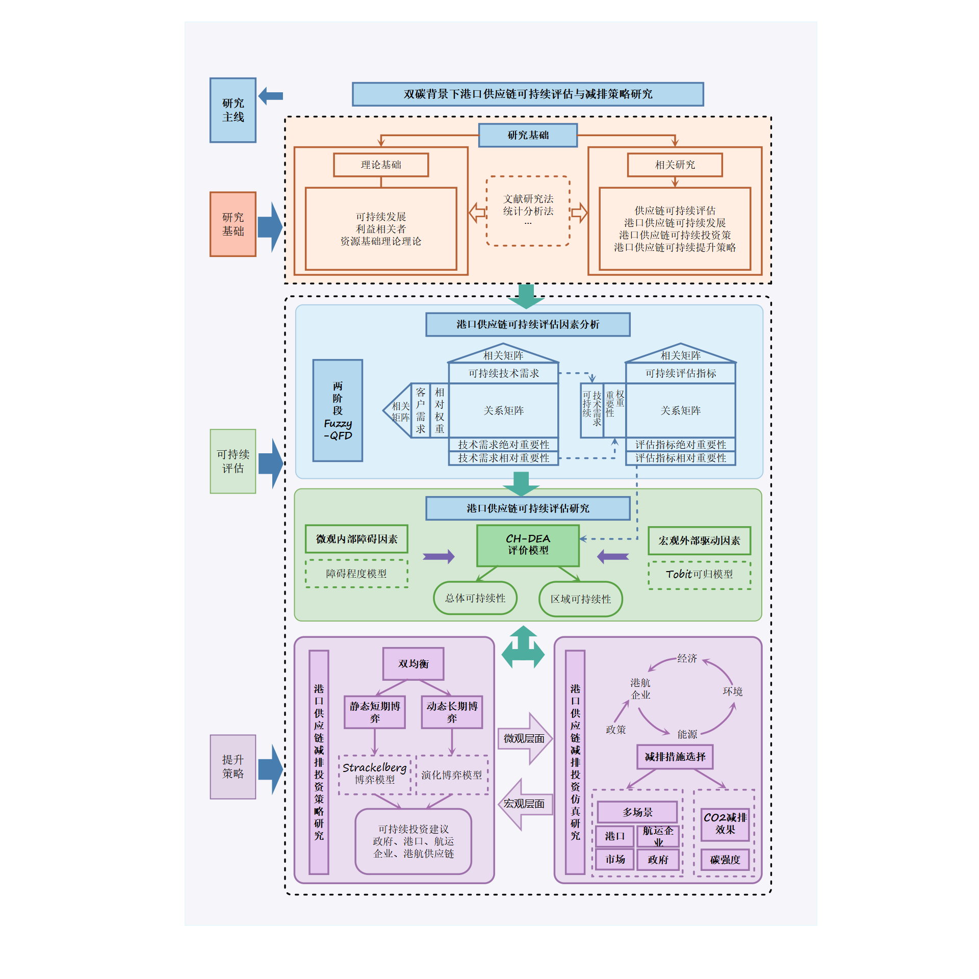 思维导图制作鱼骨图脑图线图流程图代画框架图设计美化,淘宝优惠券,粉丝福利购,淘宝优惠卷