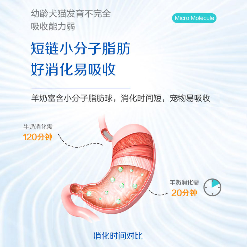 麦德氏羊奶粉猫咪高钙低敏新生幼犬幼猫孕犬专用补钙奶粉300g,淘宝优惠券,粉丝福利购,淘宝优惠卷