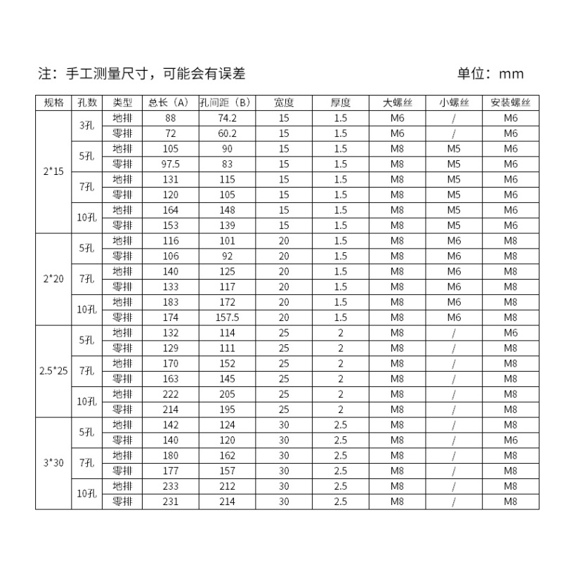 地排大电流接地铜排地线端子零线排接线端子零地排10位3/5/7孔 - 图1