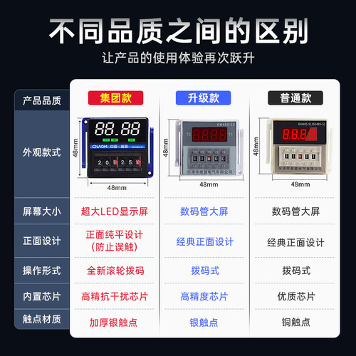 时间继电器220V数显双循环DH48S-S/1Z/2Z通电延时380V定时开关24V - 图1