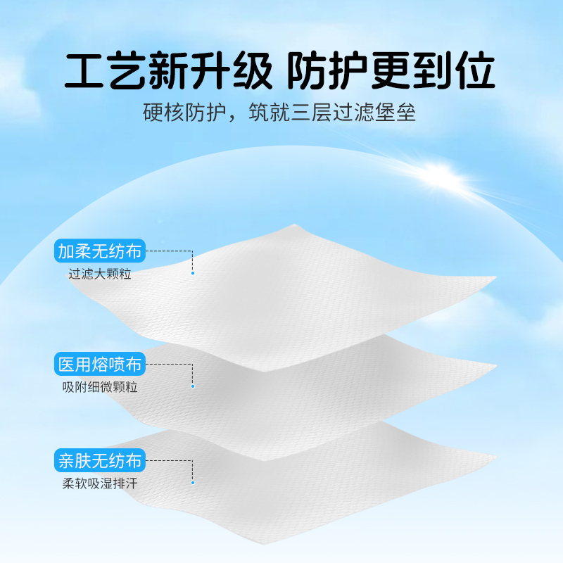 夏季薄款白色医用外科口罩一次性医疗空气透气高颜值超薄夏天轻薄 - 图2