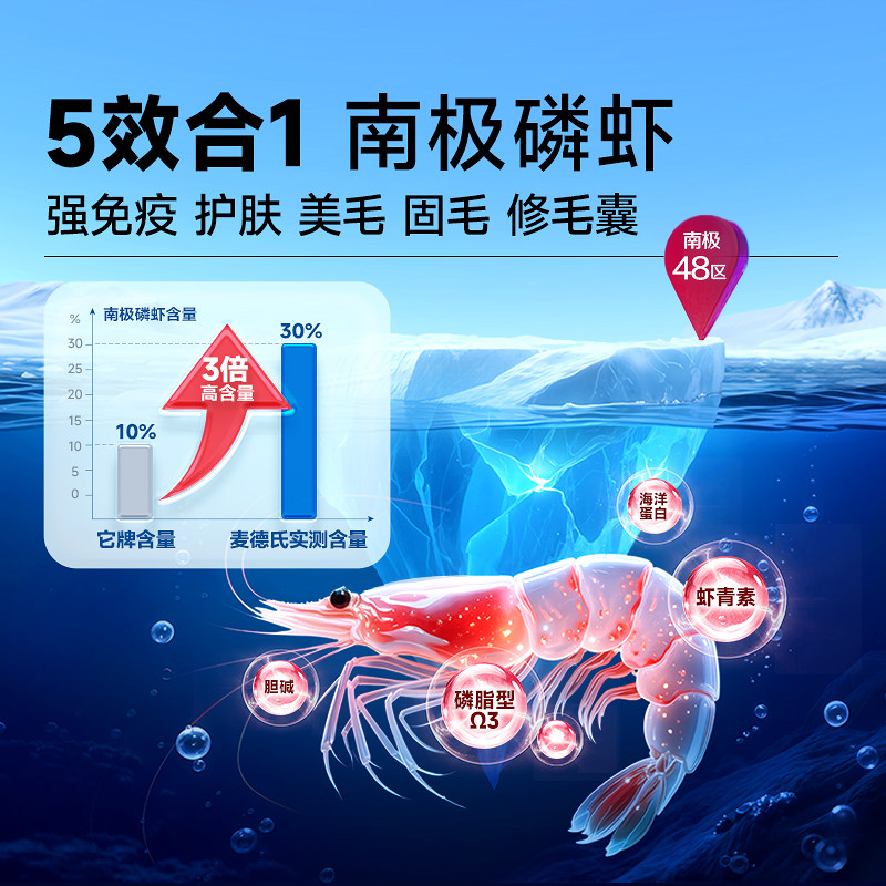 麦德氏卵磷脂狗狗专用护毛狗宠物软磷脂磷虾鱼油深海爆毛粉狗比熊,淘宝优惠券,粉丝福利购,淘宝优惠卷