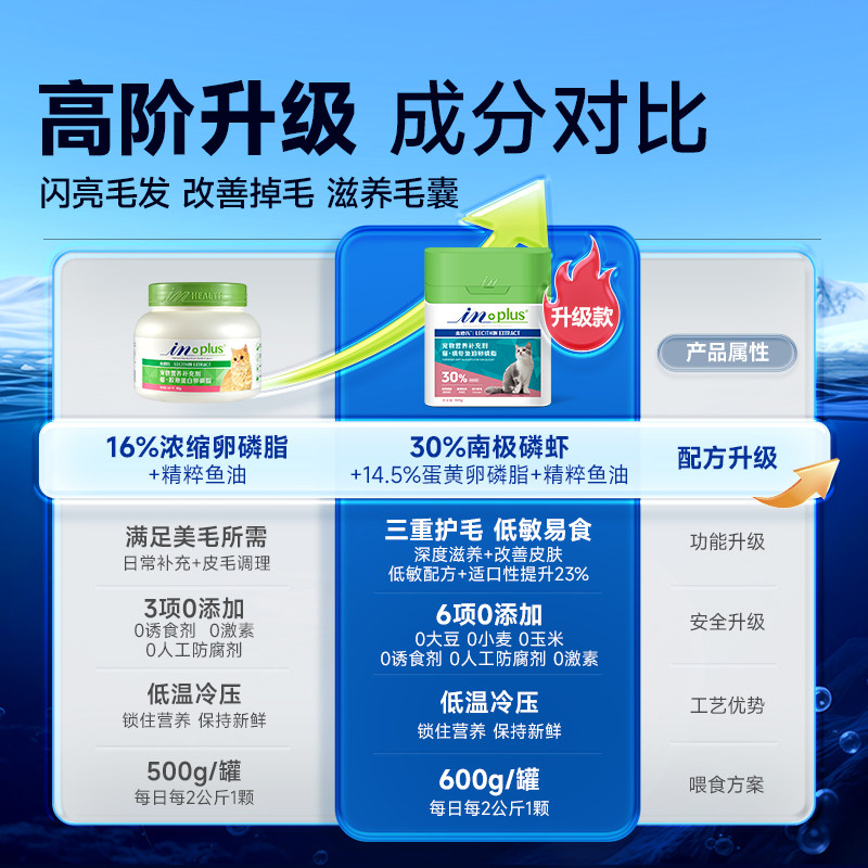 麦德氏卵磷脂猫用磷虾鱼油护肤胶原软磷脂猫专用宠物猫咪爆毛粉,淘宝优惠券,粉丝福利购,淘宝优惠卷