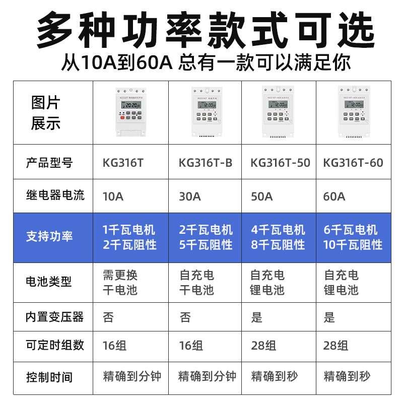 大功率定时器定时开关220V单相潜水泵电动机风机全自动时控开关2P - 图0