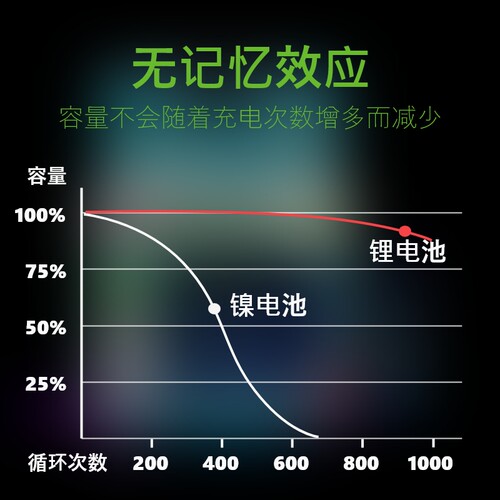 金特力KENTLI锂电池5号7号1.5v可充电池玩具血压计相机门锁话筒用 - 图2