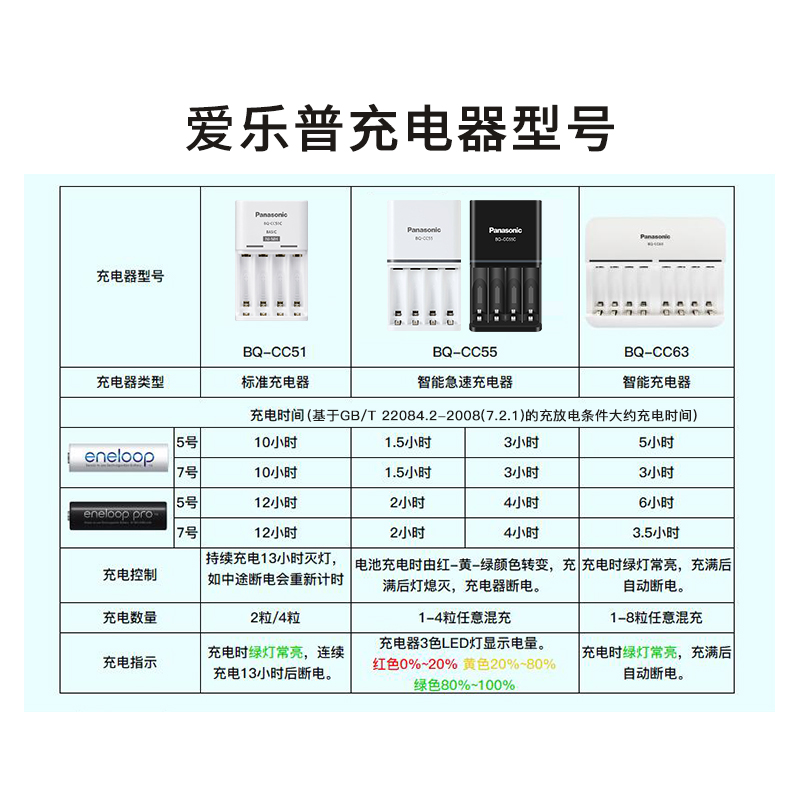 松下爱乐普5号7号大容量充电电池充电器充电套装PRO三洋eneloop爱老婆玩具数码相机闪光灯配CC51急速冲CC55-图1