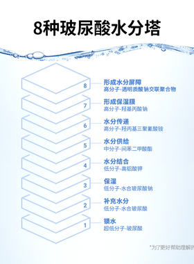 JAYJUN捷俊玻尿酸赋能补水面膜
