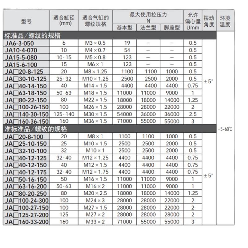 SMC型JAL20气缸30脚座型160浮动接头25/40/50/63/80/100/125/140-图1