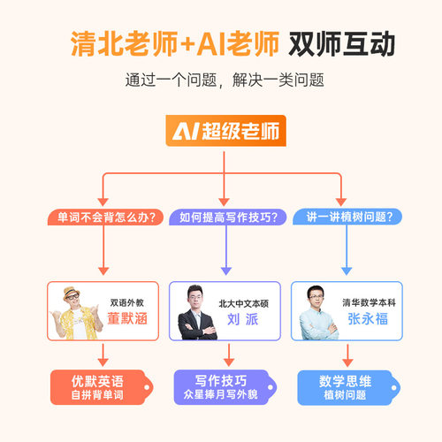 优学派E60学习机一年级到高中学生平板电脑护眼屏课本同步旗舰店 - 图1