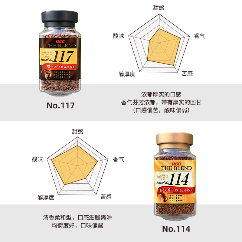 日本进口UCC悠诗诗117/114速溶咖啡瓶装美式无蔗糖纯黑咖啡粉 - 图3