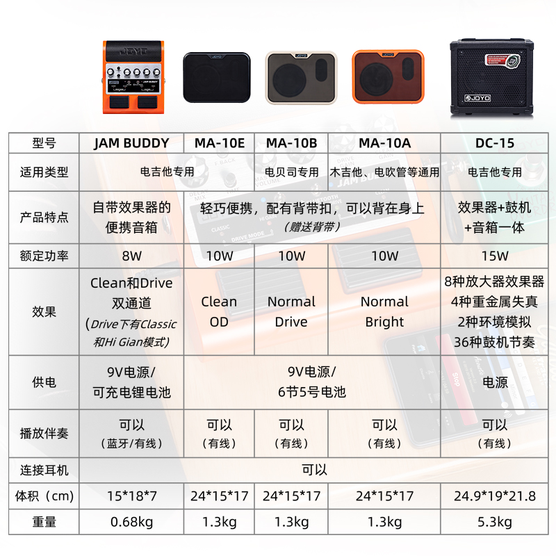 JOYO卓乐电吉他效果器音箱贝斯 Jam Buddy MA10 DC15便携乐器音响-图0