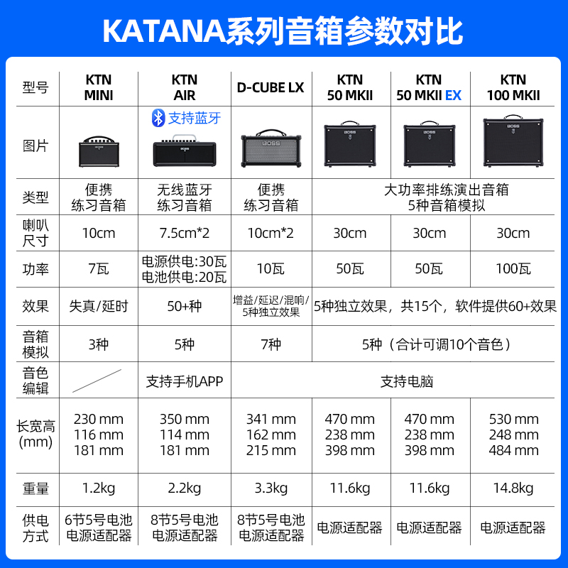 罗兰 BOSS ktn 电吉他刀音箱 katana 50 mini 100 AIR JC120 音响 - 图1