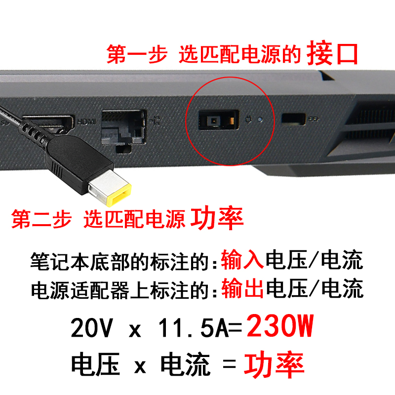 ThinkPad联想原装方口带针Y900 Y910 P70 P71 P72 移动工作站笔记本电脑电源适配器230W充电器20V11.5A电源线 - 图1