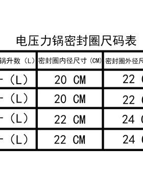 适合美的电压力锅密封圈电高压锅配件5L6L胶圈3卡扣3凹凸新款硅胶