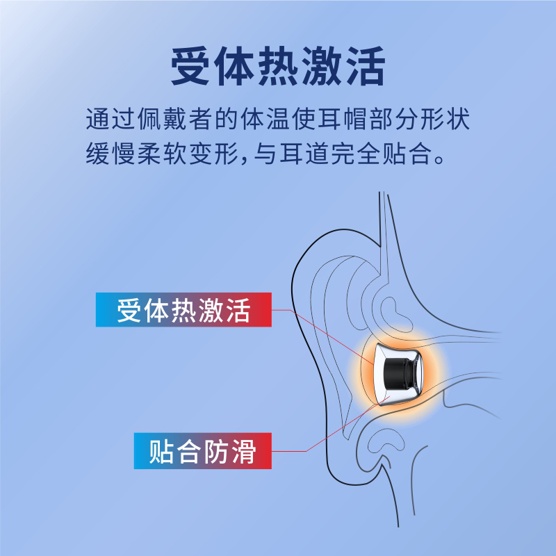 tws无线蓝牙耳机耳帽硅胶套h270入耳式适用于三星buds耳塞索尼xm4 - 图2