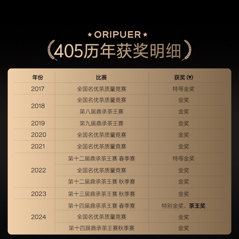 14金奖405蛮润古树普洱茶生普小龙珠茶叶礼盒装吉普号 75g/盒 - 图0