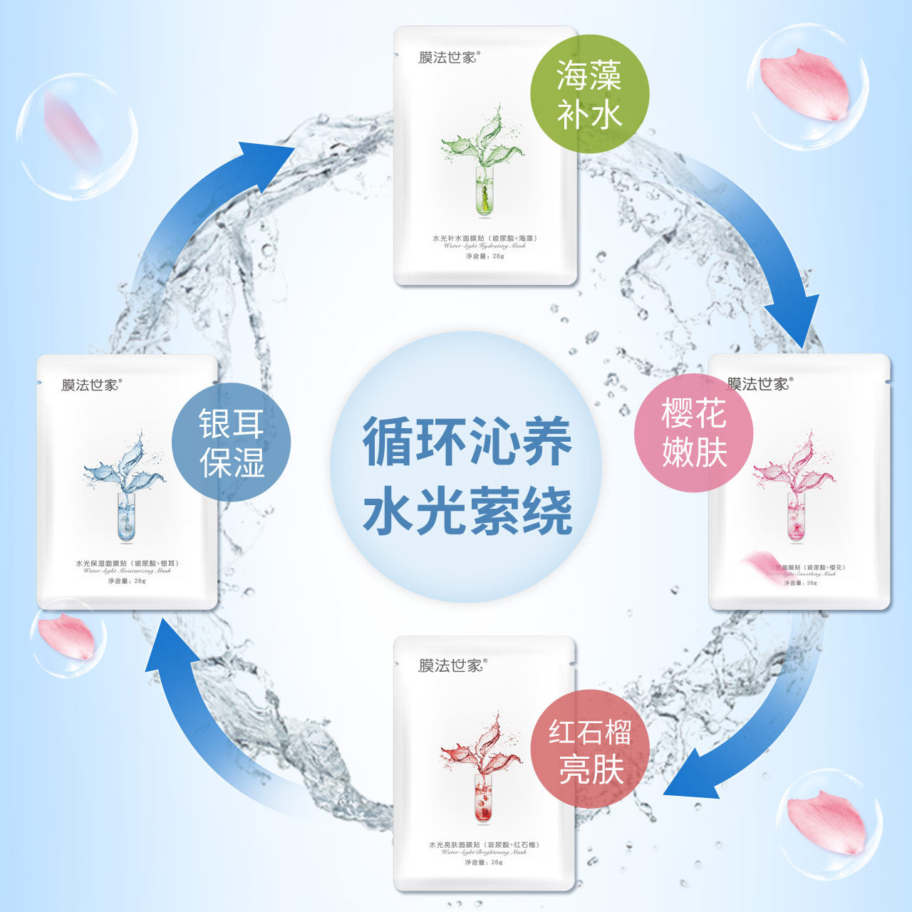 膜法水光20片男女补水少女玻尿酸 膜法世家悦肌贴片面膜