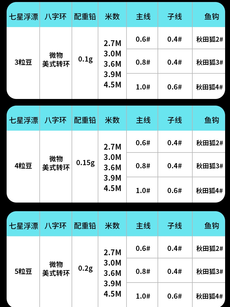 溪流线组秋田狐三粒漂套装绑好成品马口白条石斑鳑鲏小钩小物 - 图2