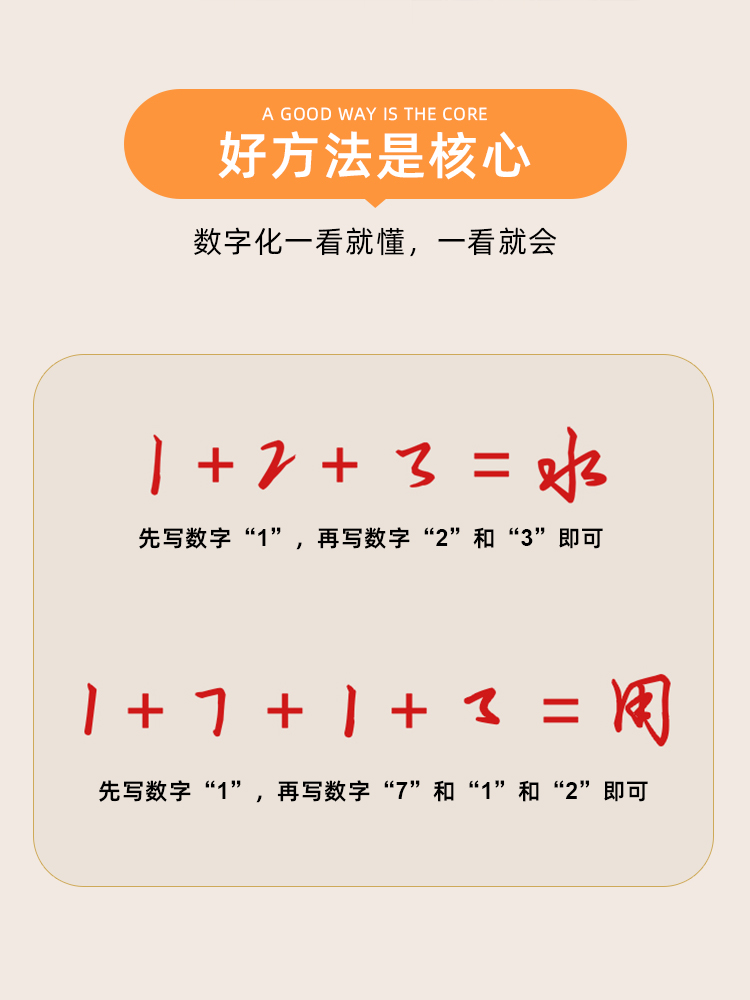 成人数字化行书密码字帖练字成年男女生行楷练字帖张神农行草书练字法秘籍钢笔硬笔书法本大学生临摹凹槽速成高效公式控笔训练字贴-图0