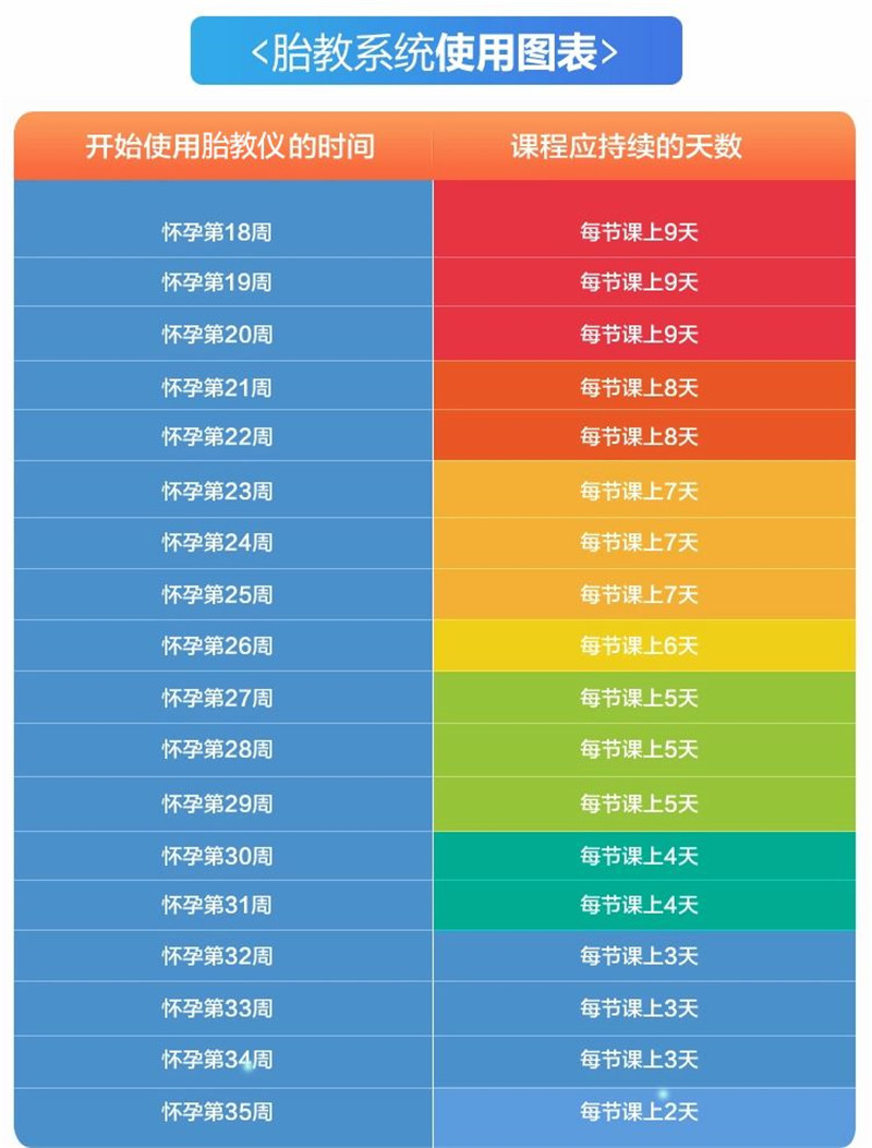 原装正版美国babyplus胎教仪宝早教耳机胎教音乐孕妇蓝色清库存 - 图2