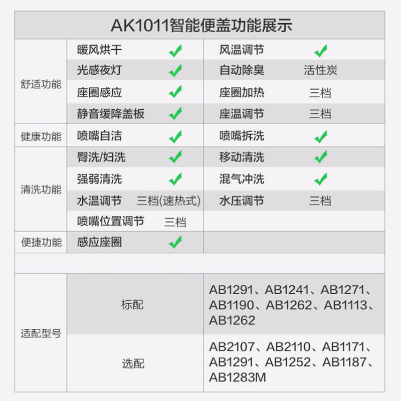 箭牌智能马桶盖电动2024新款通用全自动加热妇洗家用即热智能盖板 - 图1