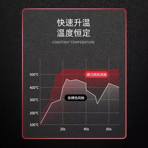 德力西高温热风枪工业级小型加热封膜美缝热风机汽车贴膜专用烤枪 - 图3
